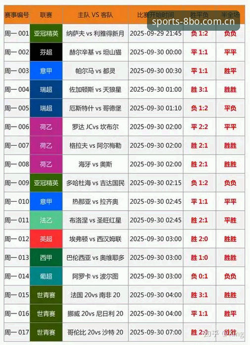 8博体育官网实战笔记：一个老用户眼中的中国坐标足球数据对比方法论