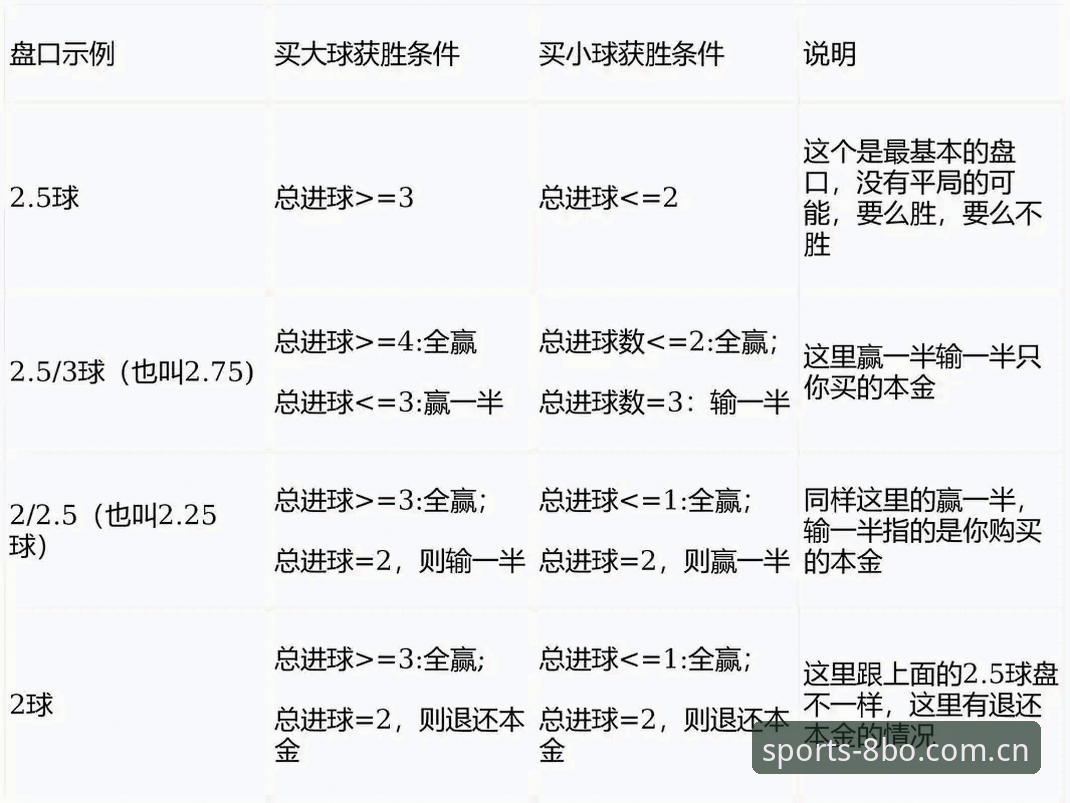 8博体育官网足球数据检索实操教程：从坐标定位到电竞盘口的一站式玩法